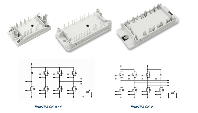 Vincotech's flow7PACK power modules serve motion control apps